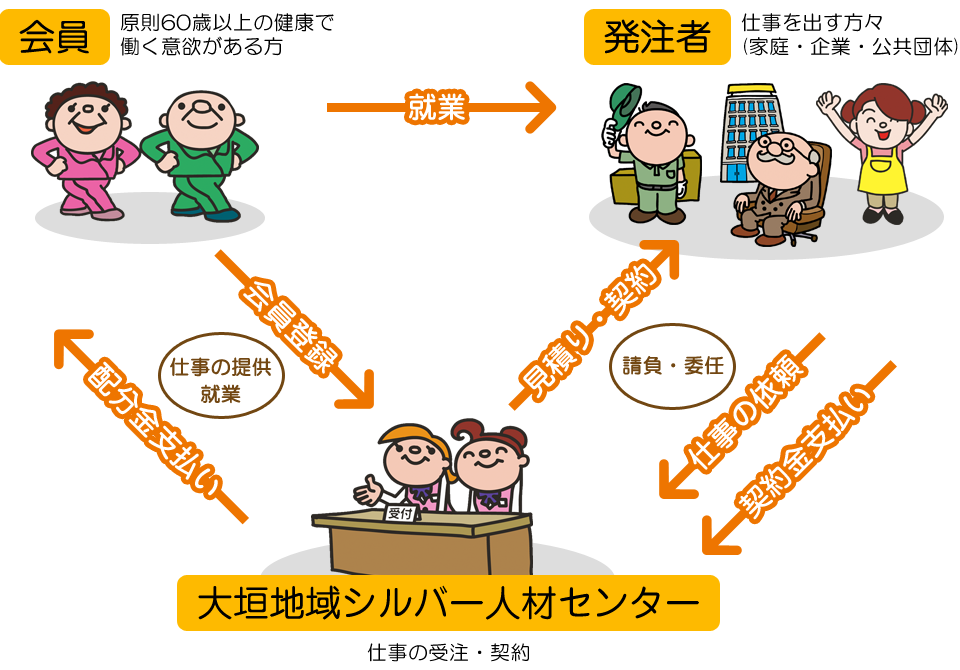 センター シルバー 人材 取手市シルバー人材センター