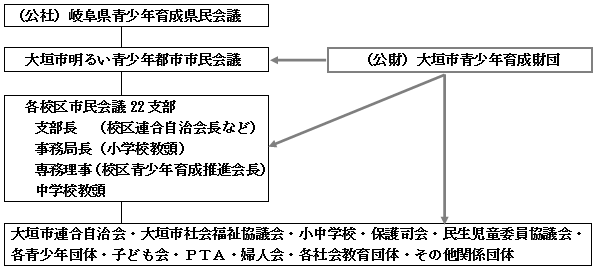 琬cƎsc̊֌W}