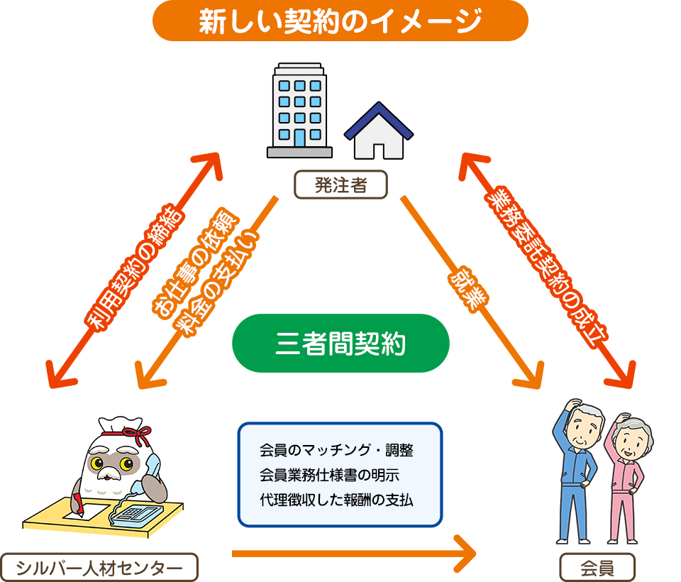 �V�����_��̃C���[�W